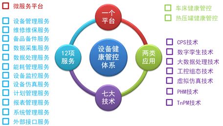 數(shù)字孿生車間設(shè)備管控系統(tǒng)設(shè)計 數(shù)字技術(shù)賦能智能制造
