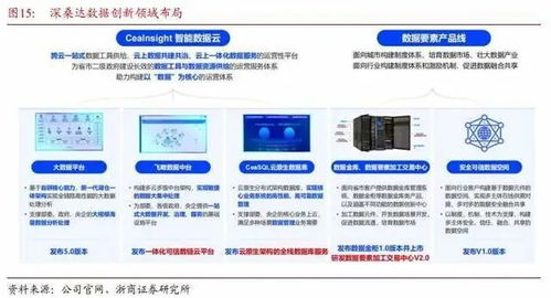 數字技術賦能服務 新時代的變革與機遇